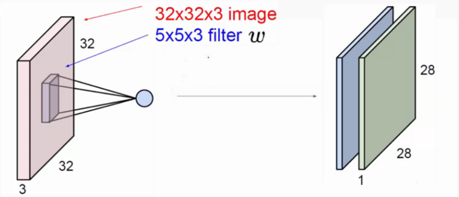 Convolutional