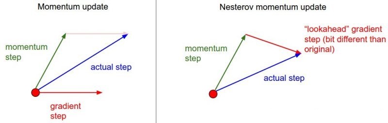 Nmomentum1