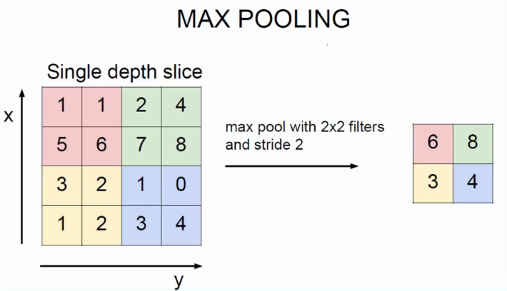 maxpool