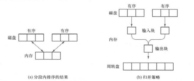 外部排序